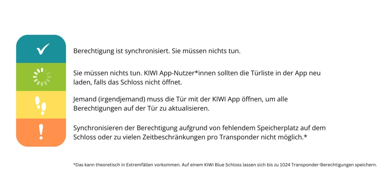 sync scores with action recommendations
